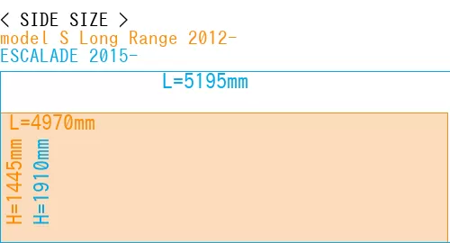 #model S Long Range 2012- + ESCALADE 2015-
